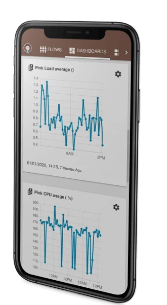 t6: Connect physical Objects to timeseries database